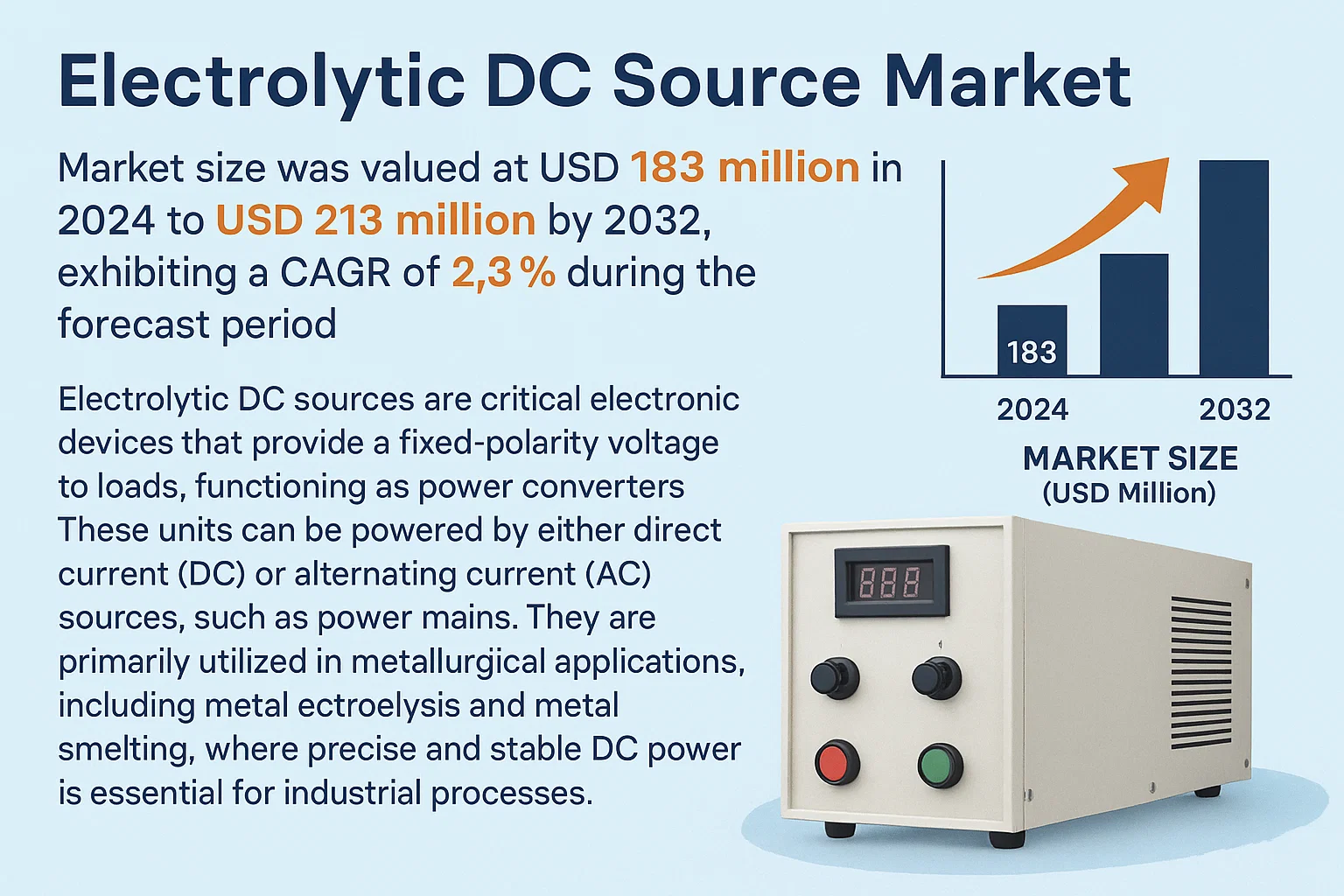 Electrolytic DC Source Market