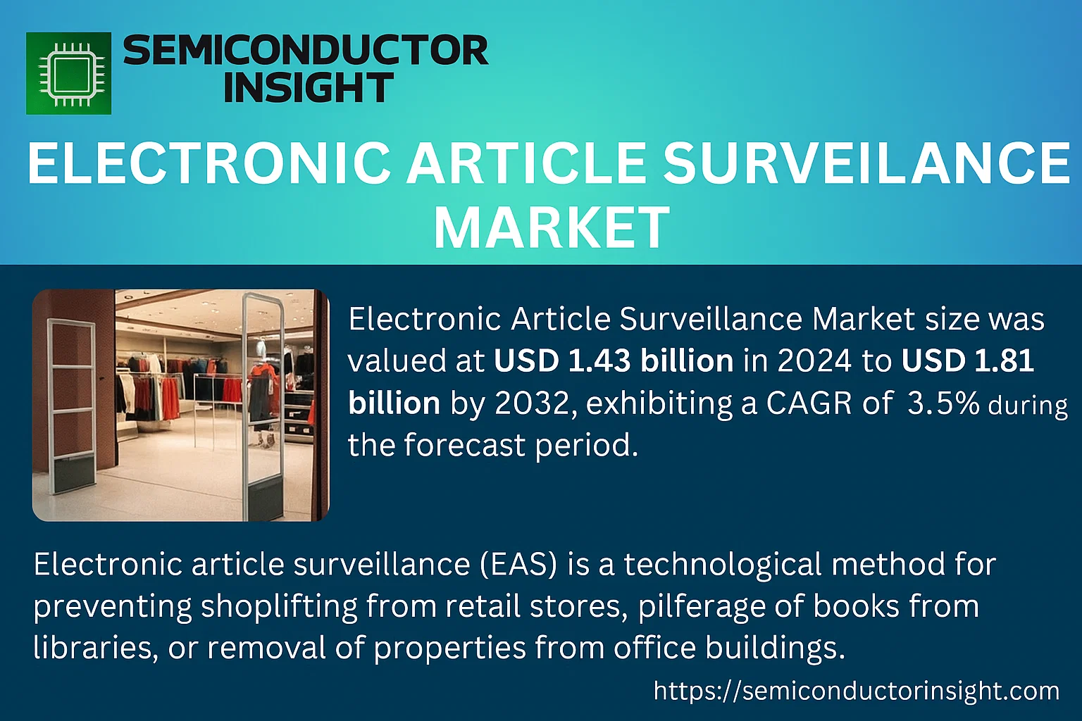 Electronic Article Surveillance Market Share-semiconductorinsight