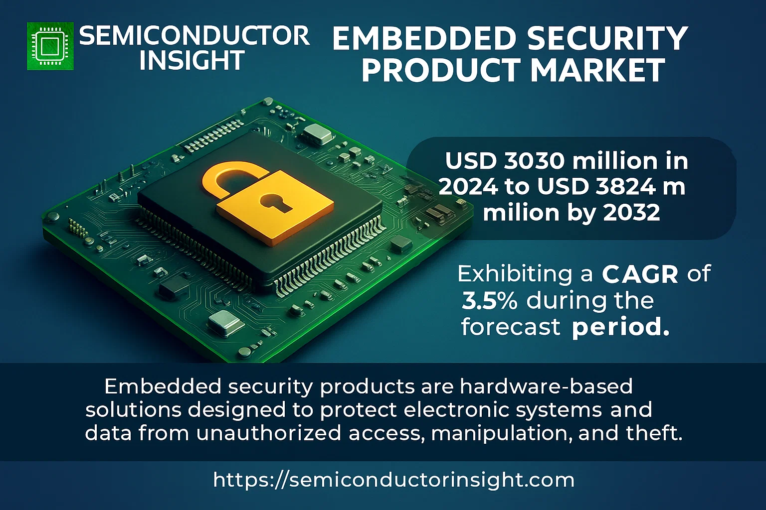 Embedded Security Product Market Trends- semiconductorinsight