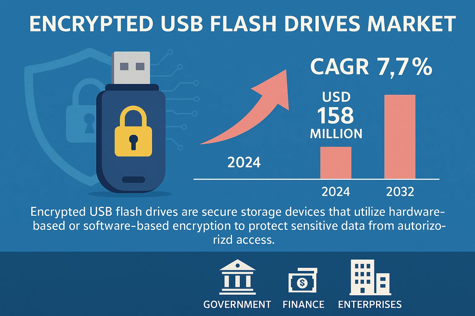 Encrypted USB Flash Drives Market