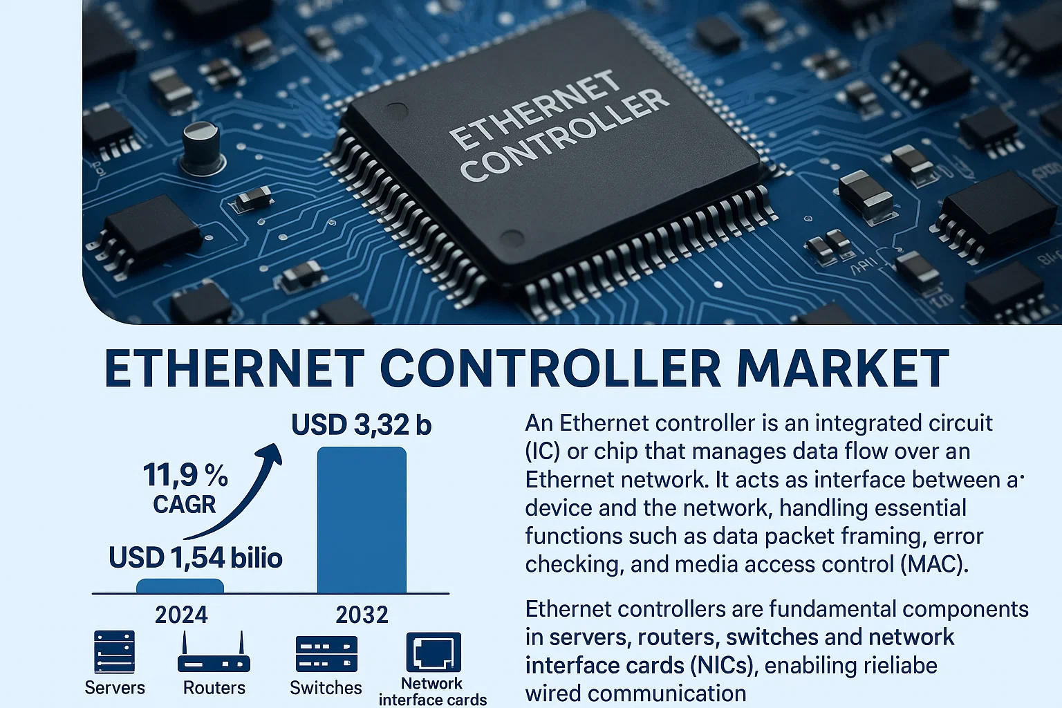 Ethernet Controller Market