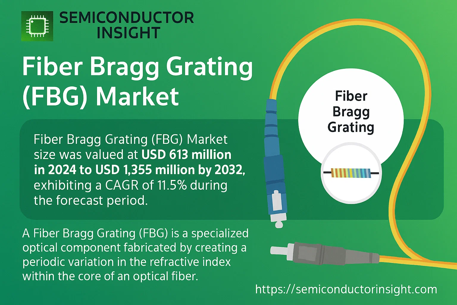 Fiber Bragg Grating (FBG) Market Forecast-semiconductorinsight