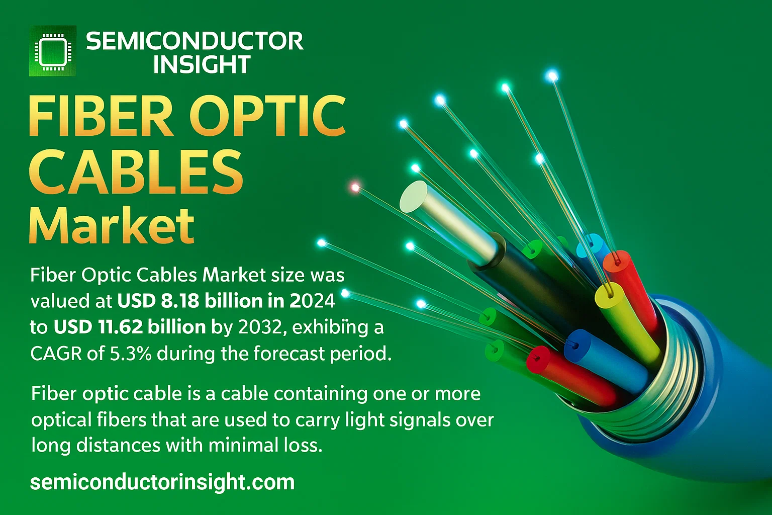 Fiber Optic Cables Market Trends- semiconductorinsight