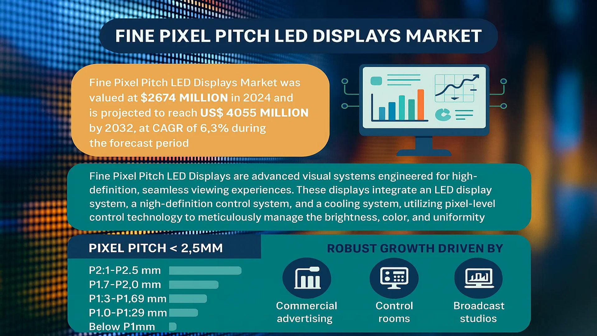 Fine Pixel Pitch LED Displays Market