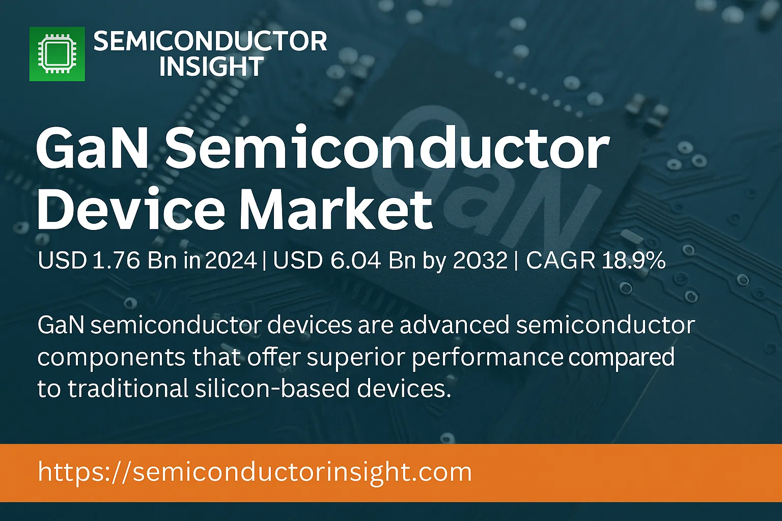 GaN Semiconductor Device Market