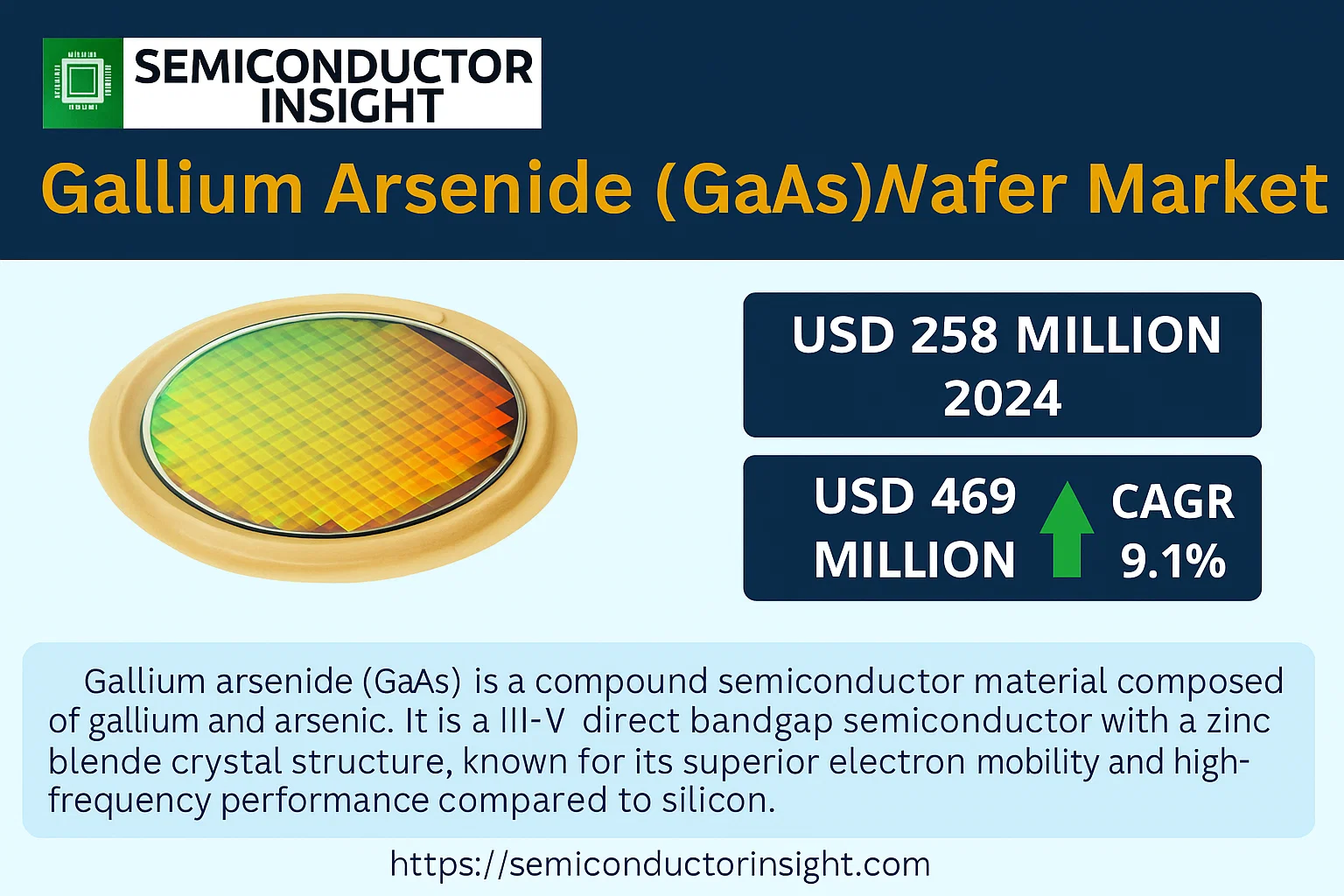 Gallium Arsenide (GaAs) Wafer Market Forecast-semiconductorinsight