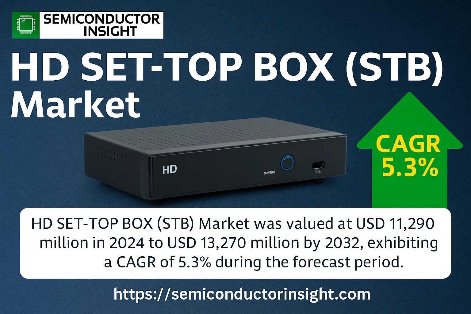 HD SET-TOP BOX (STB) Market