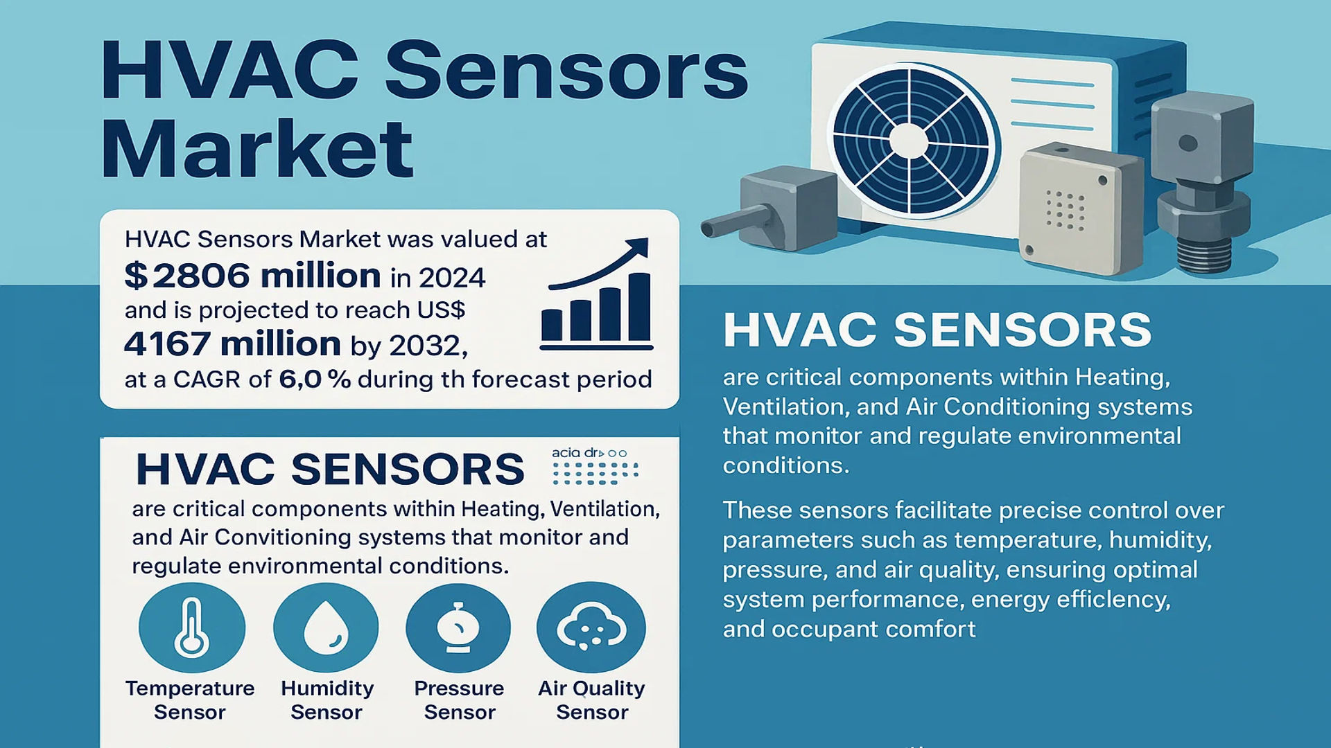 HVAC Sensors Market