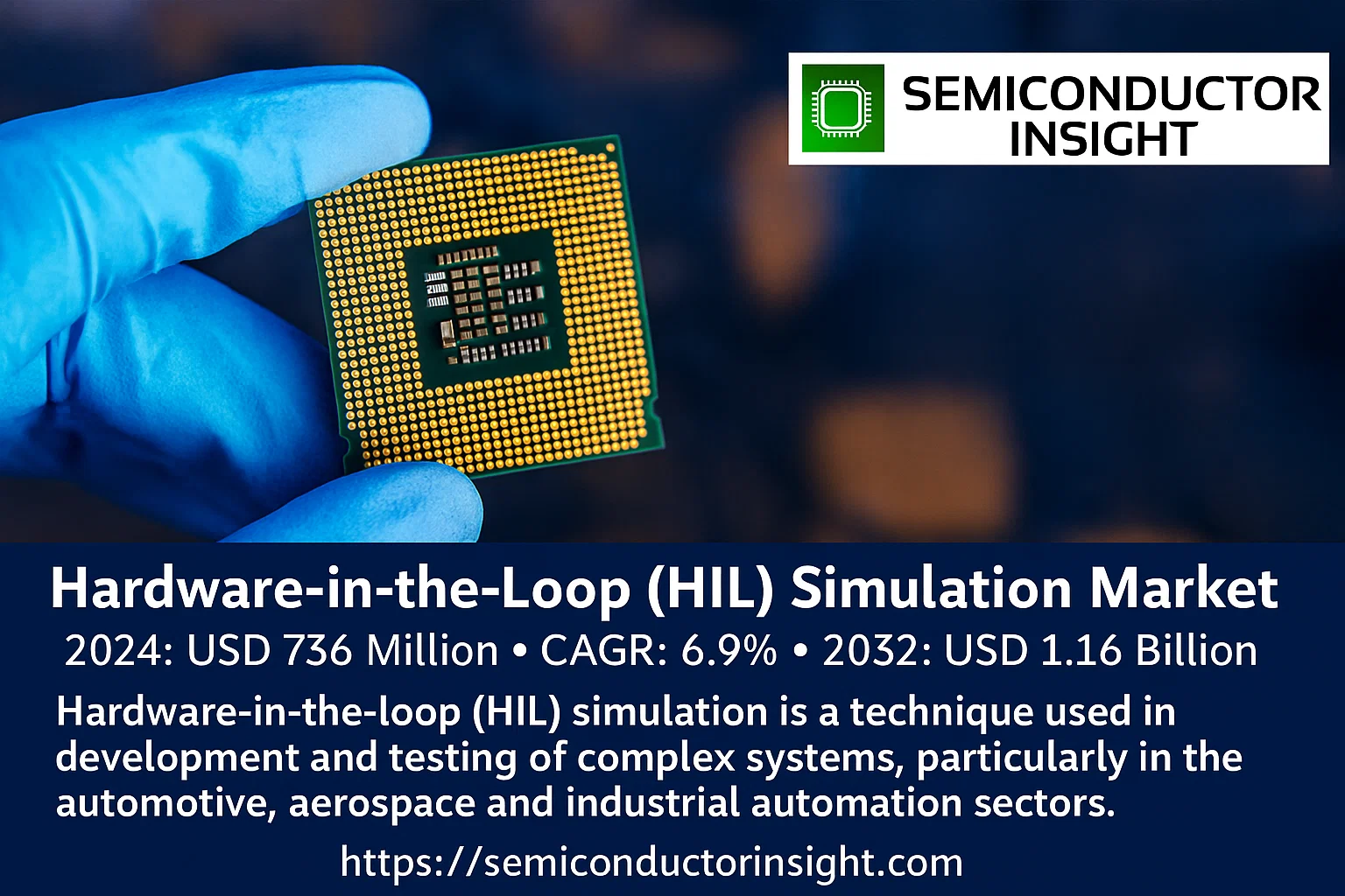 Hardware-in-the-Loop (HIL) Simulation Market