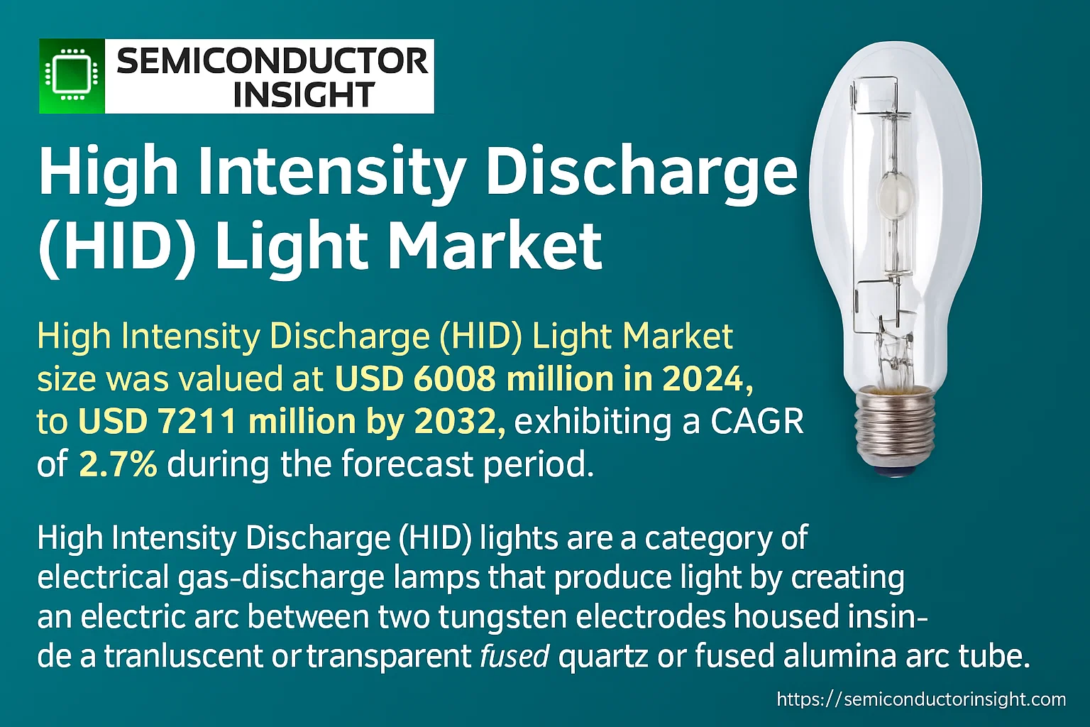 High Intensity Discharge (HID) Light Market Trends- semiconductorinsight