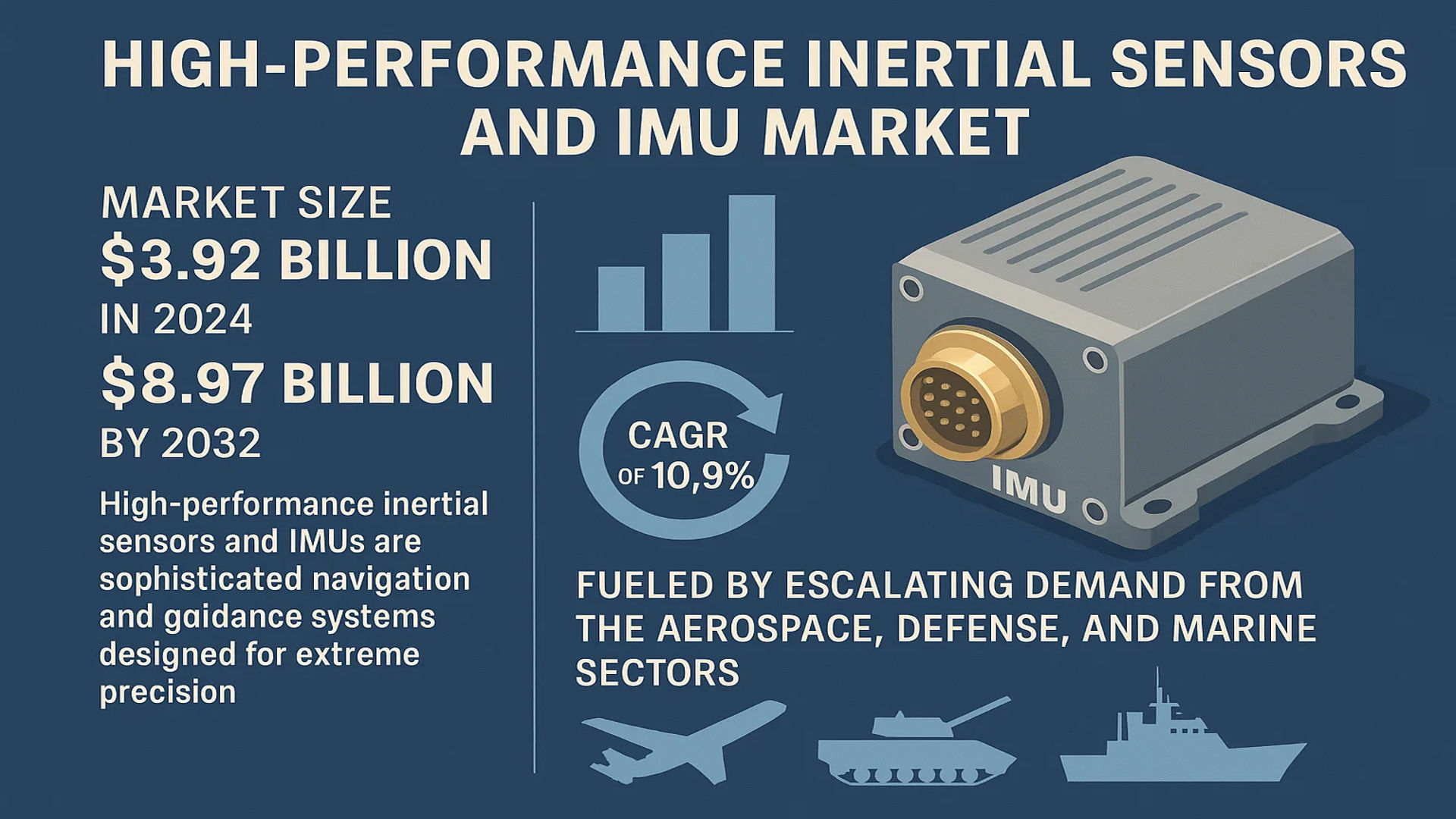 High-performance Inertial Sensors and IMU Market