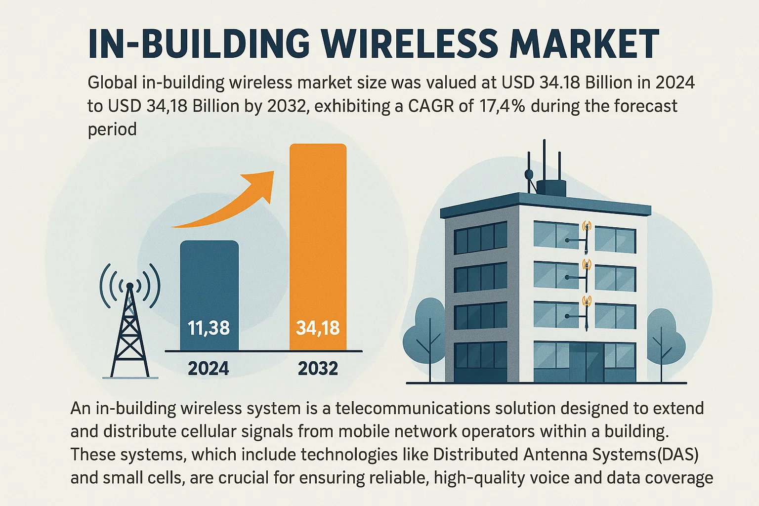 In-Building Wireless Market
