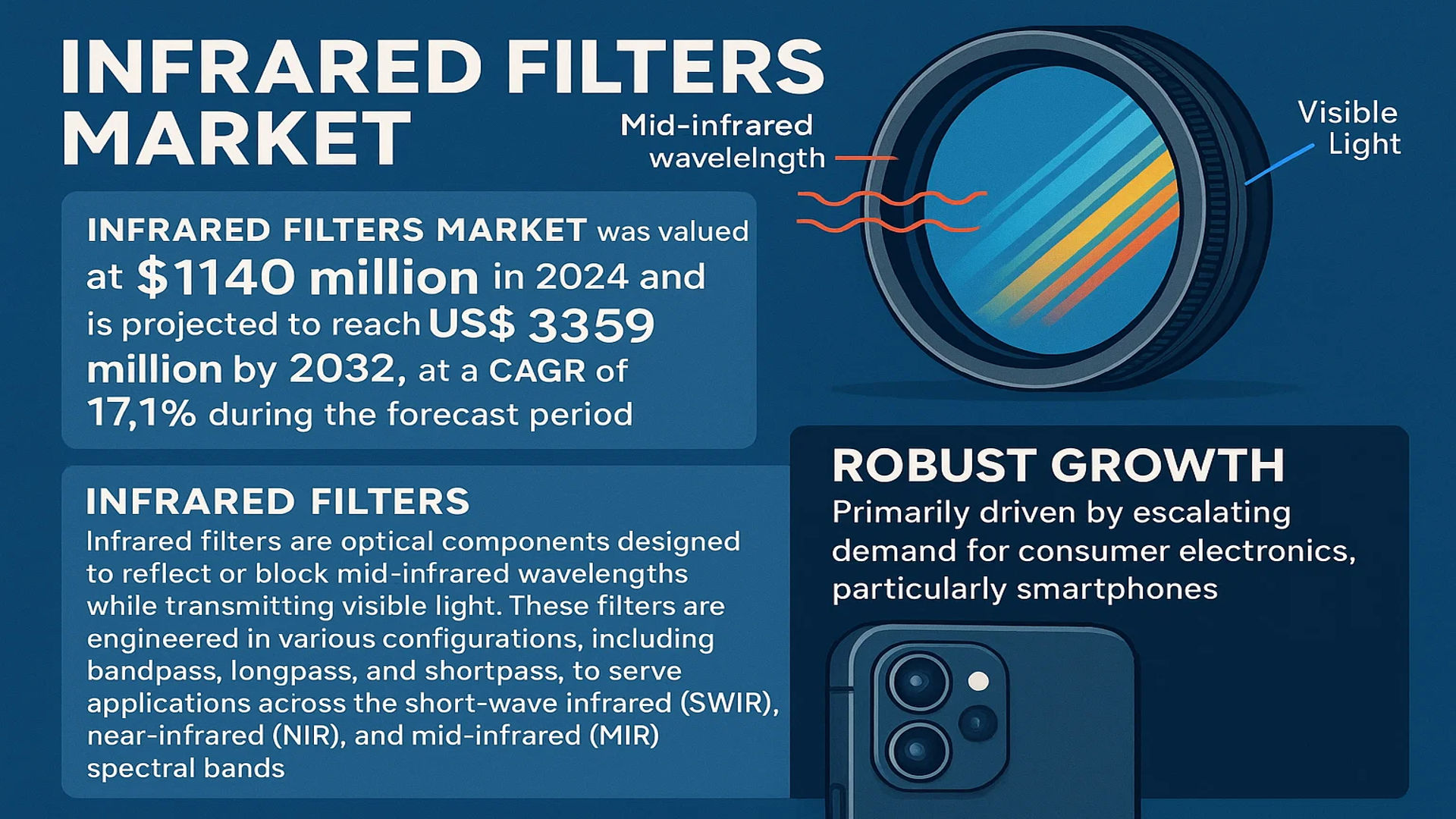 Infrared Filters Market