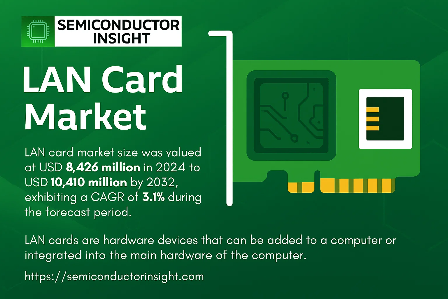 LAN card Market Share
LAN card Market Size
LAN card Market Trend
