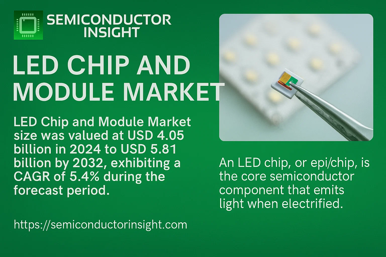 LED Chip and Module Market