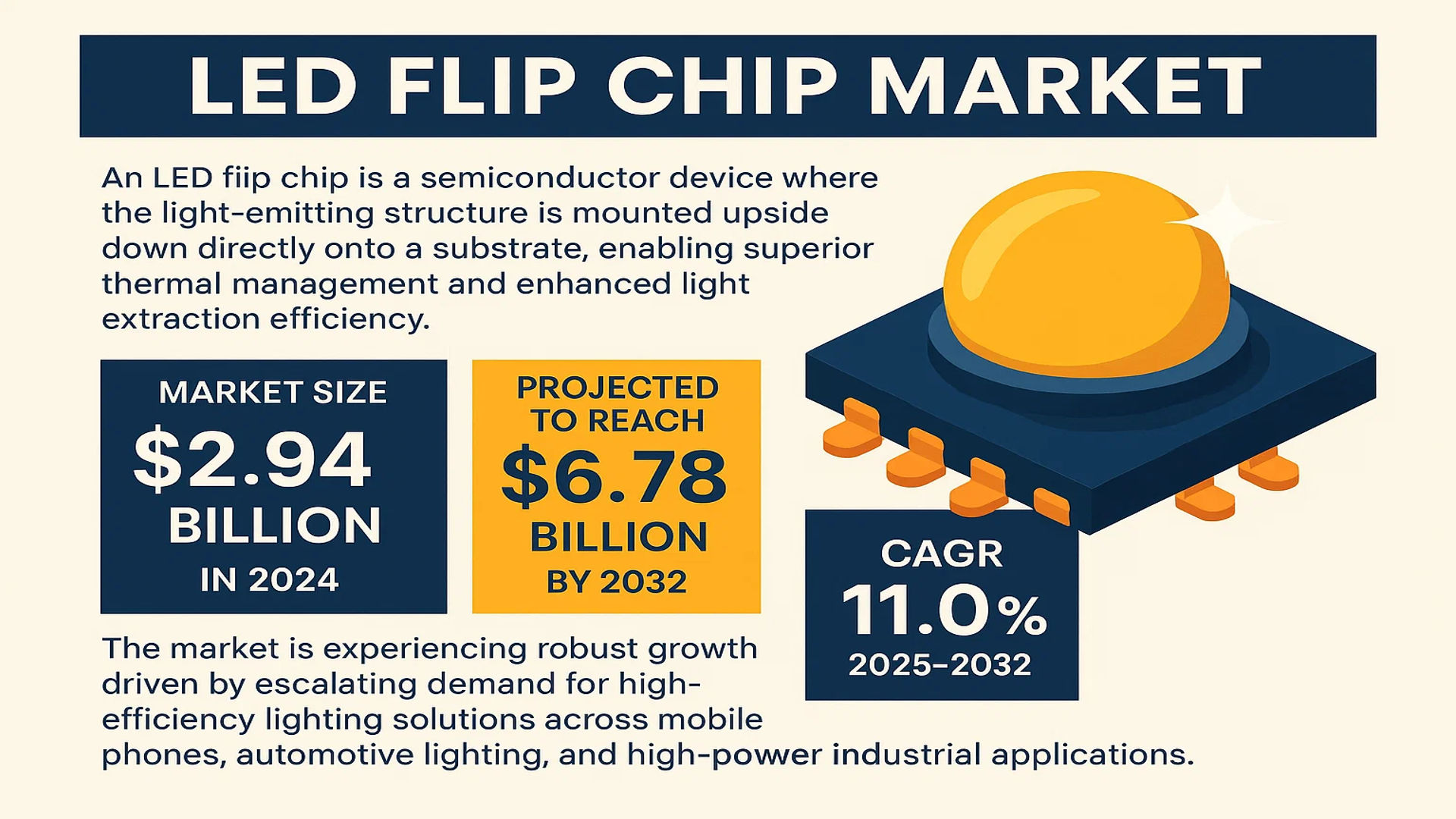 LED Flip Chip Market