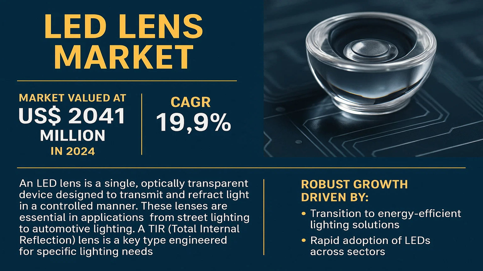 LED Lens Market