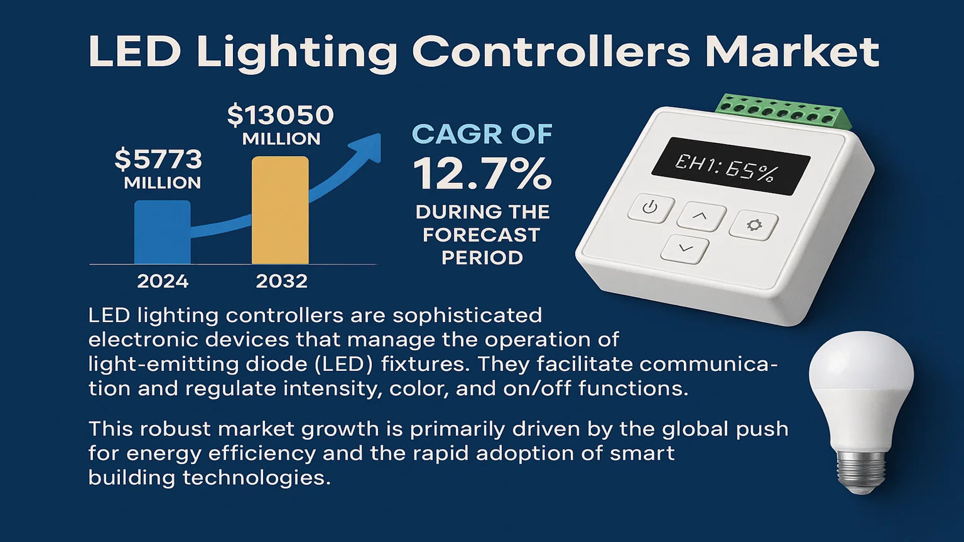 LED Lighting Controllers Market 