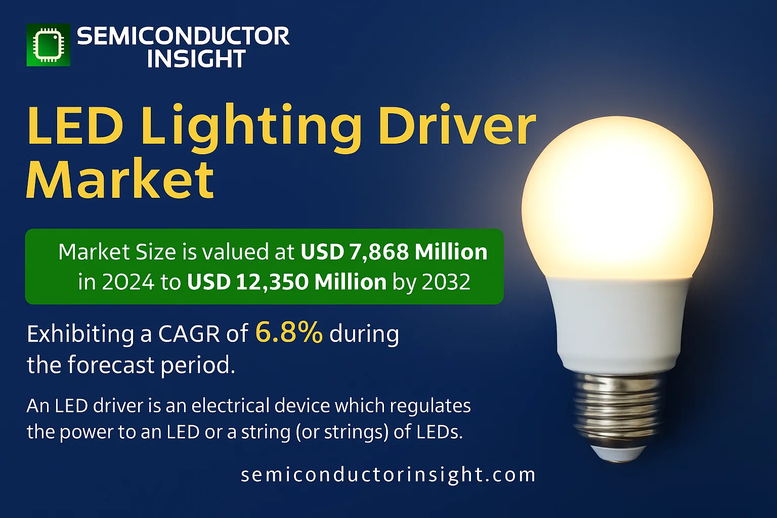 LED Lighting Driver Market Share-semiconductorinsight