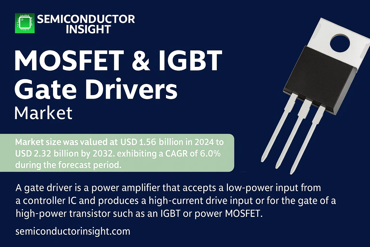 MOSFET & IGBT Gate Drivers Market