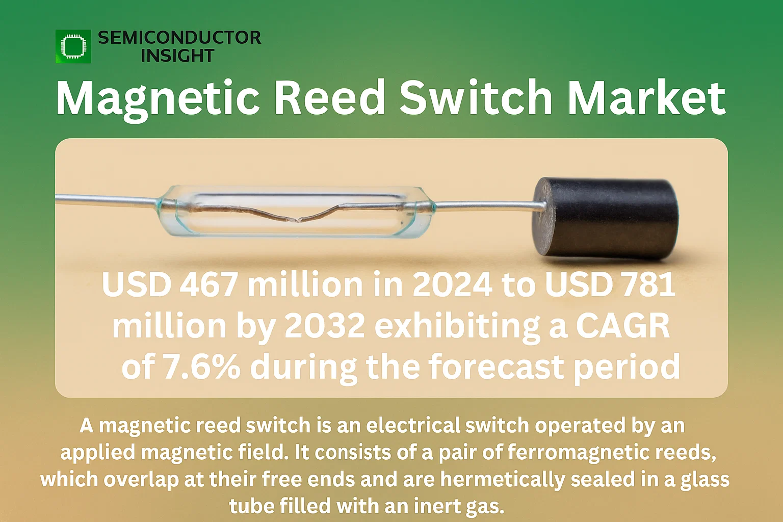 Magnetic Reed Switch Market