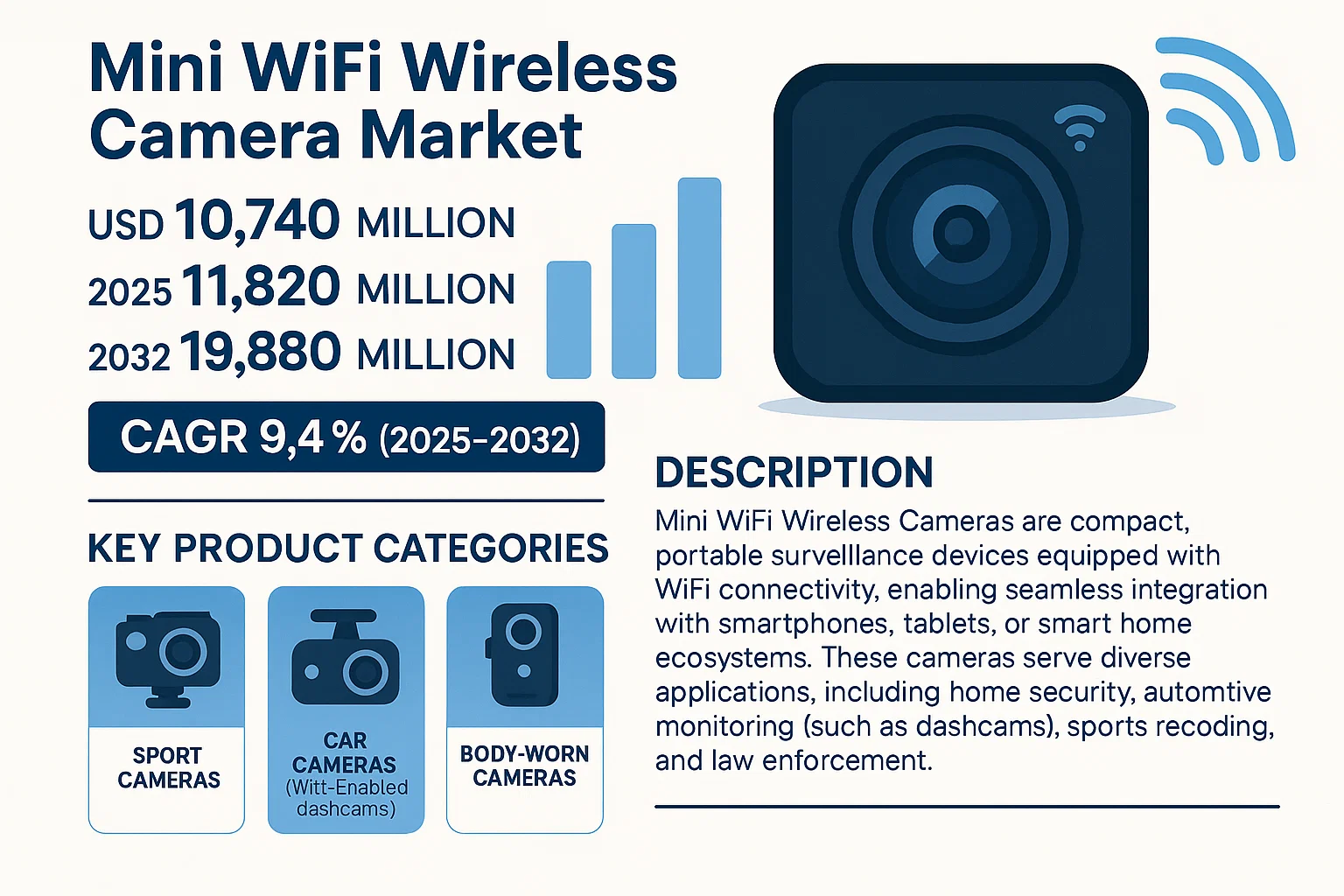 Mini WiFi Wireless Camera Market