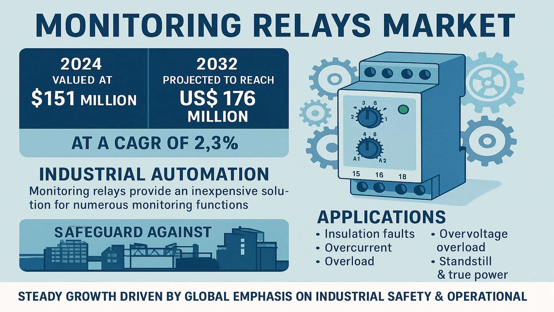 Monitoring Relays Market