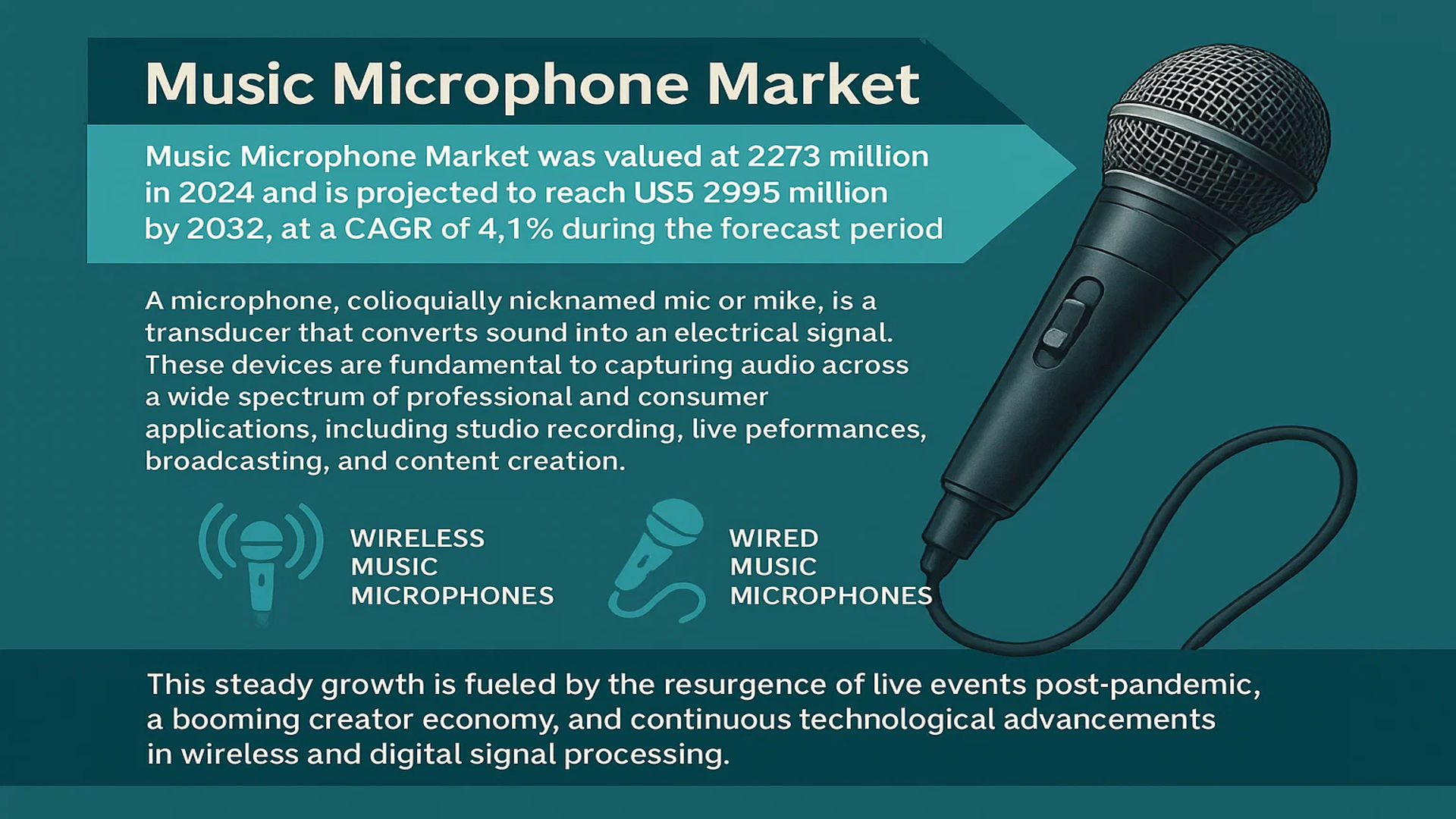 Music Microphone Market
