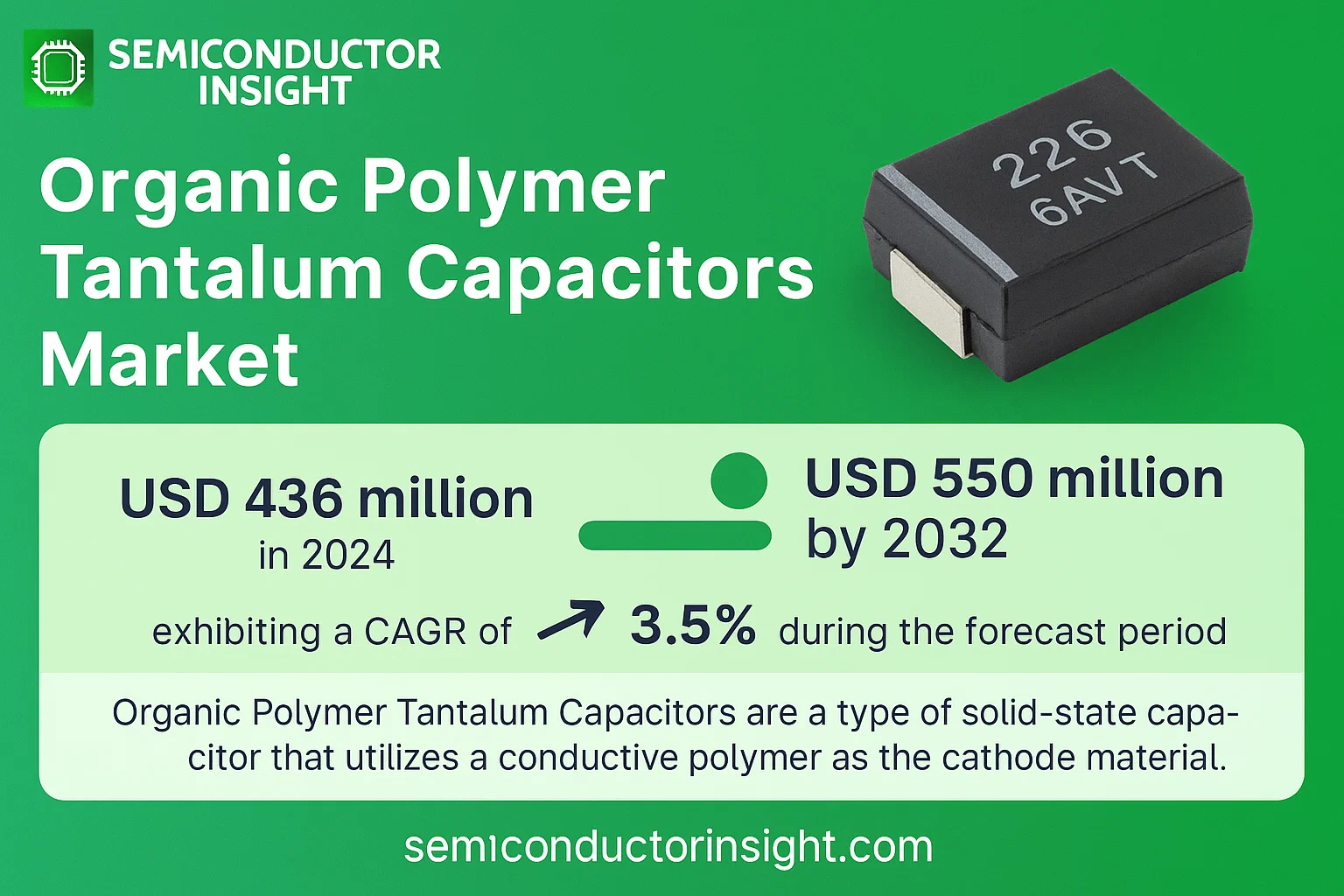 Organic Polymer Tantalum Capacitors Market Size-semiconductorinsight
