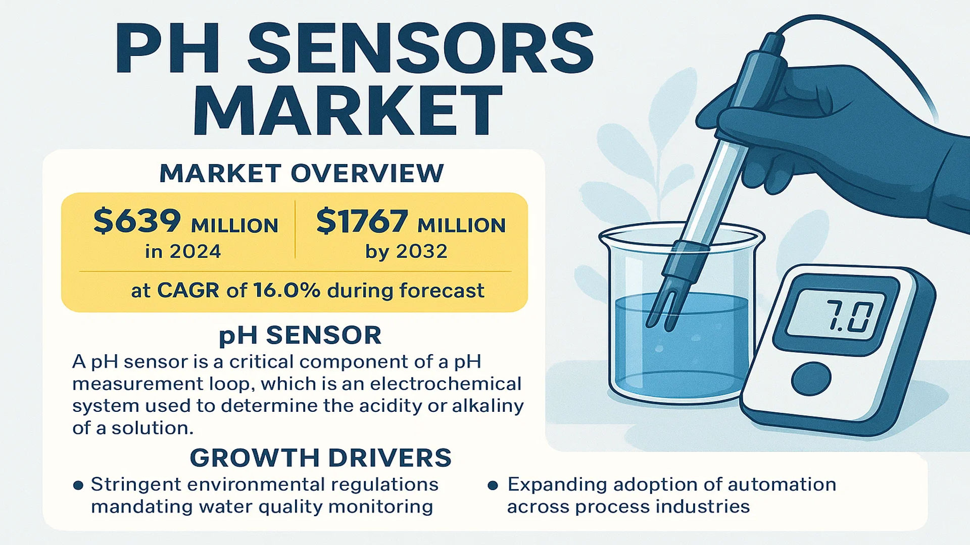 PH Sensors Market