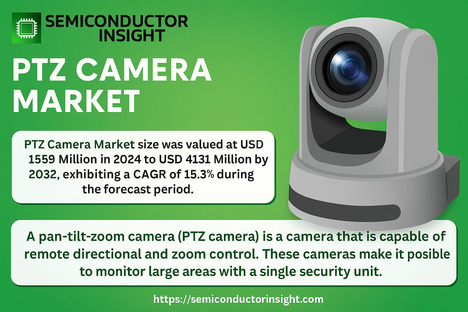 PTZ Camera Market Share-semiconductorinsight