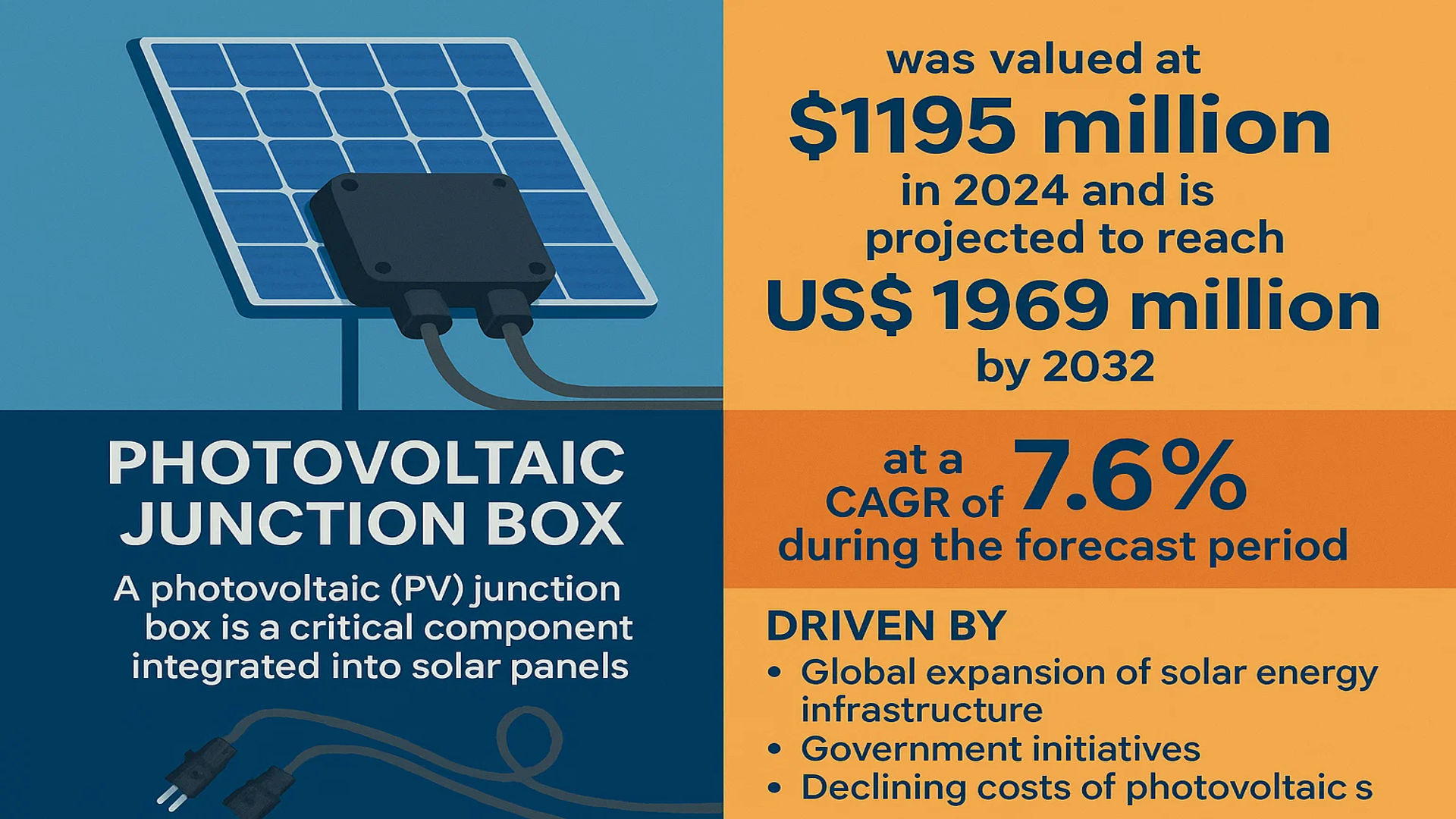 PV Junction Box Market