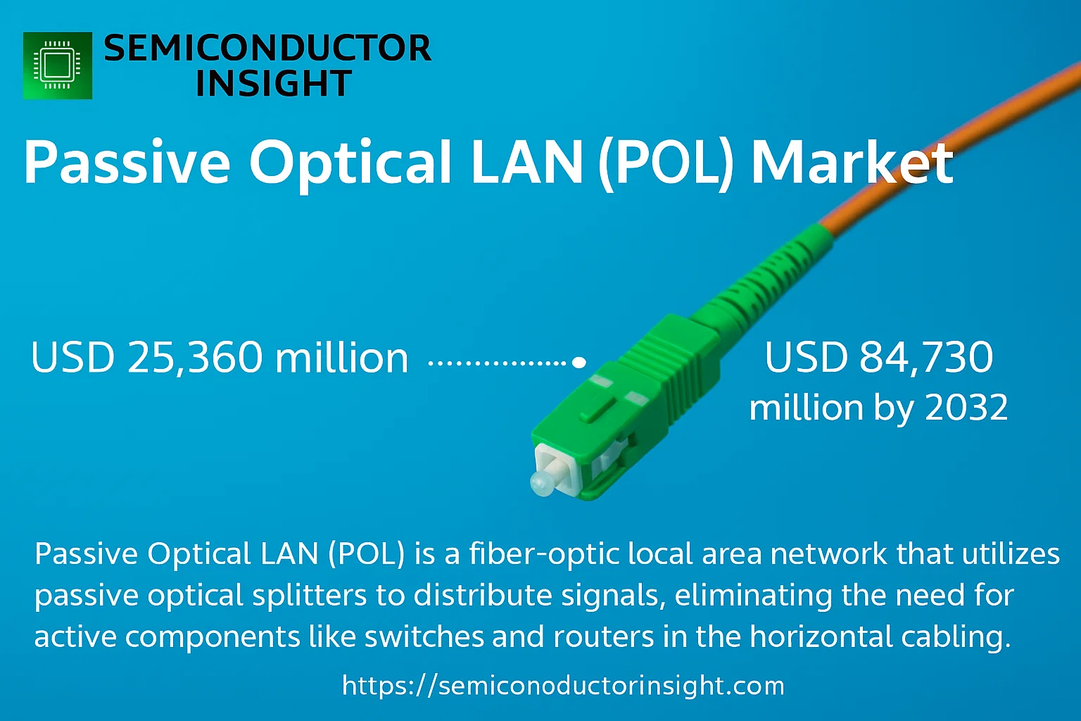 Passive Optical LAN (POL) Market Share-semiconductorinsight