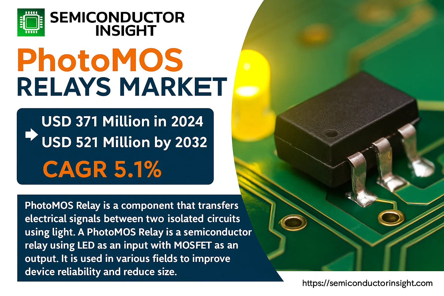 PhotoMos Relays Market Forecast-semiconductorinsight
