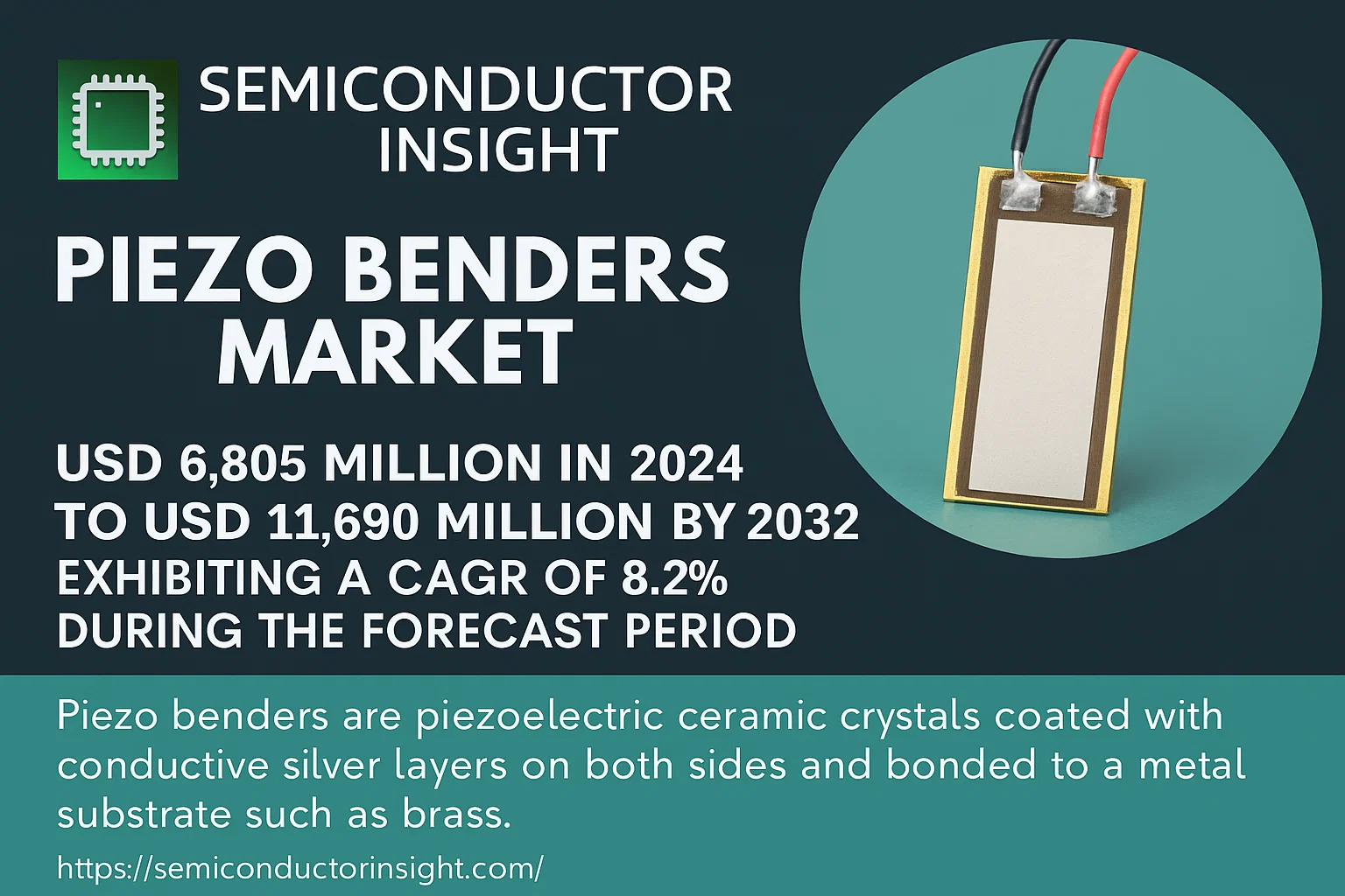 Piezo Benders Market