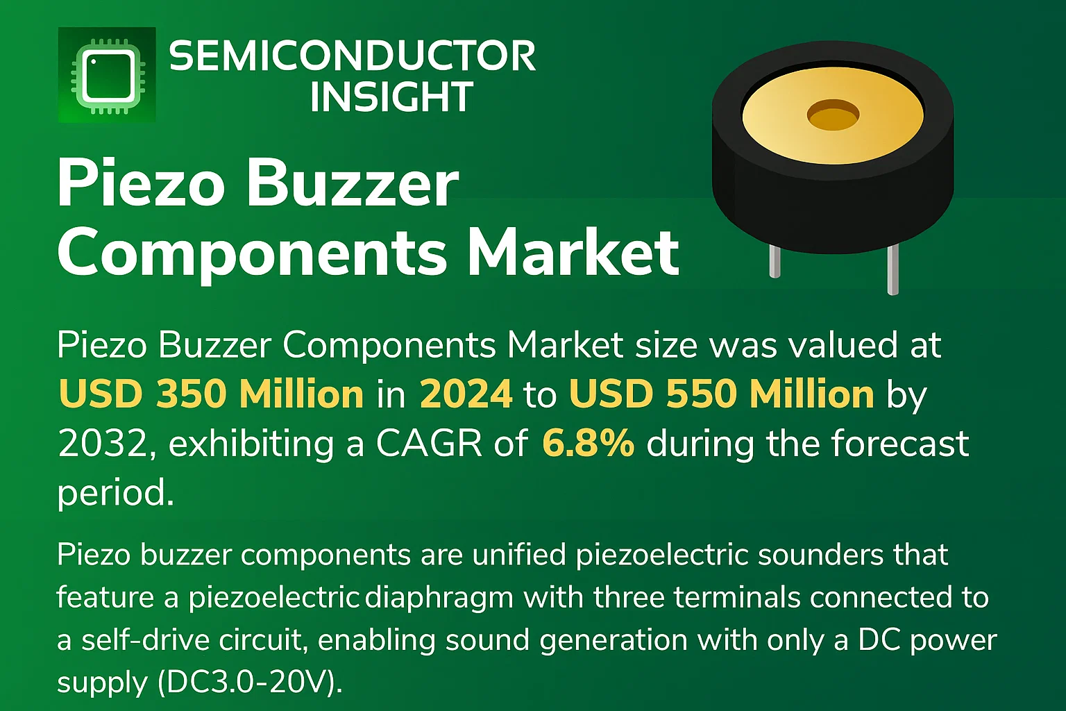 Piezo Buzzer Components Market Outlook-semiconductorinsight