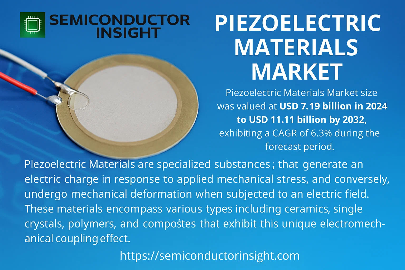 Piezoelectric Materials Market Trends- semiconductorinsight