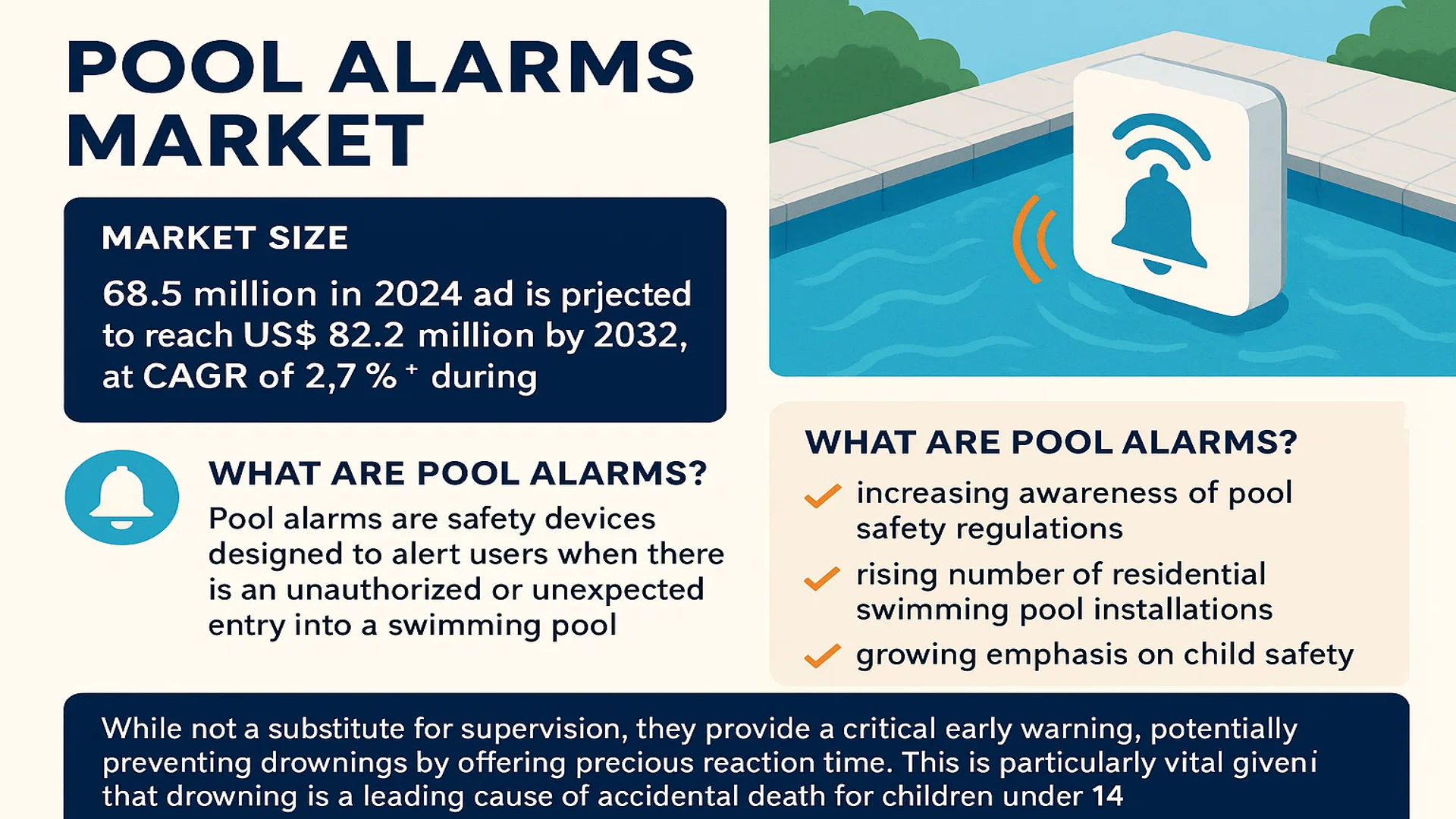 Pool Alarms Market