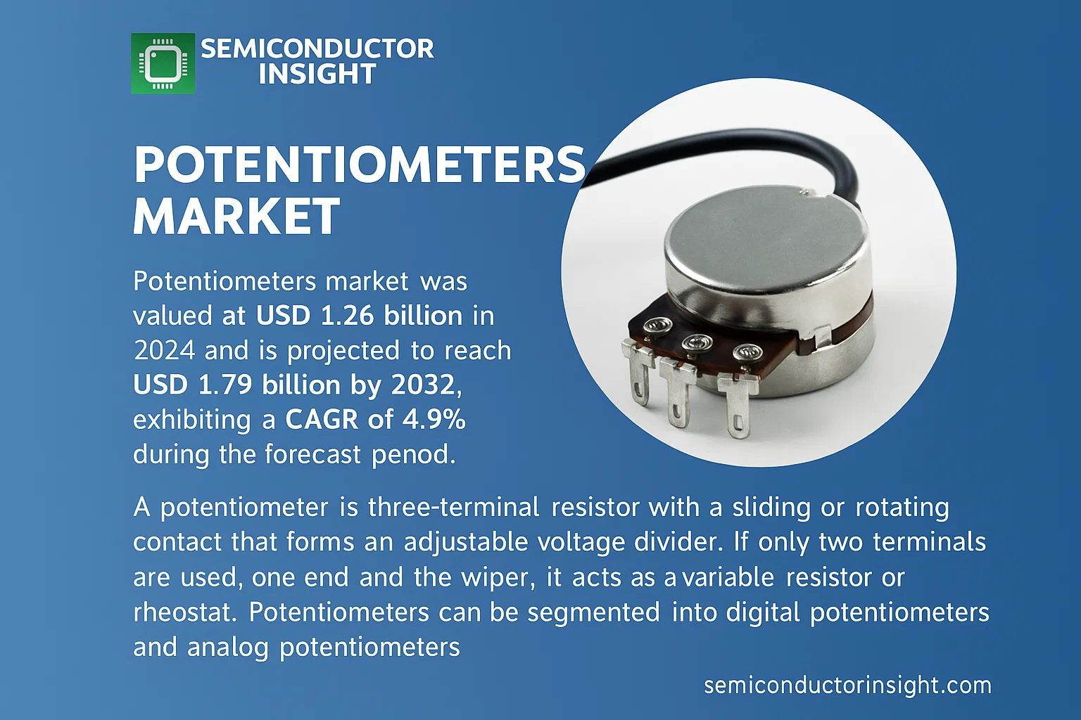 Potentiometers Market