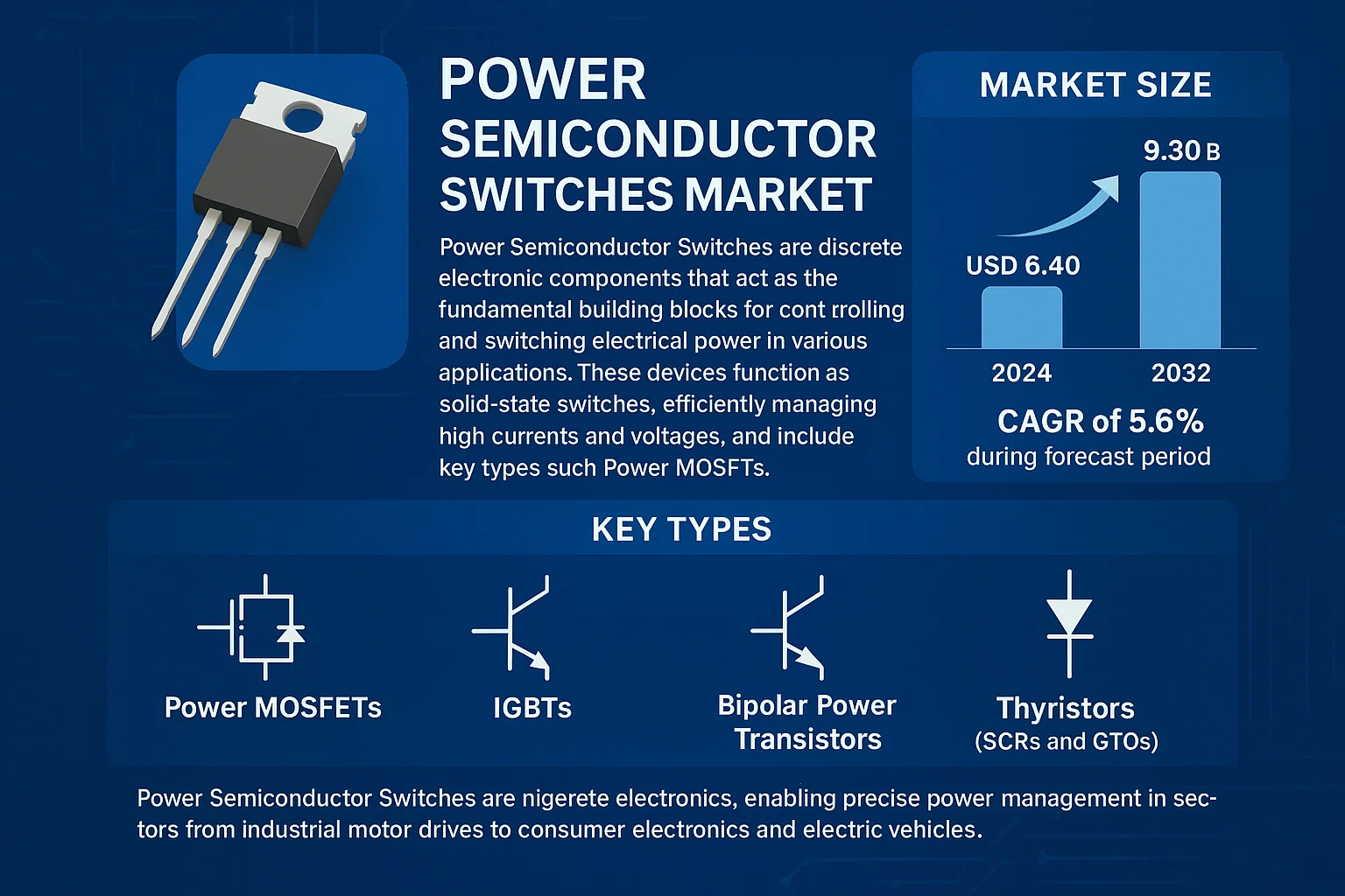 Power Semiconductor Switches Market