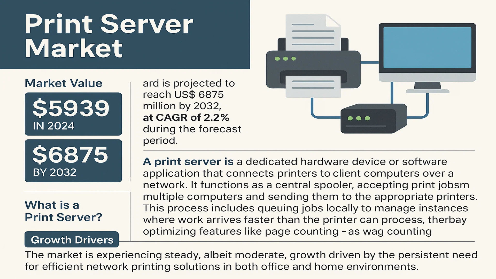 Print Server Market
