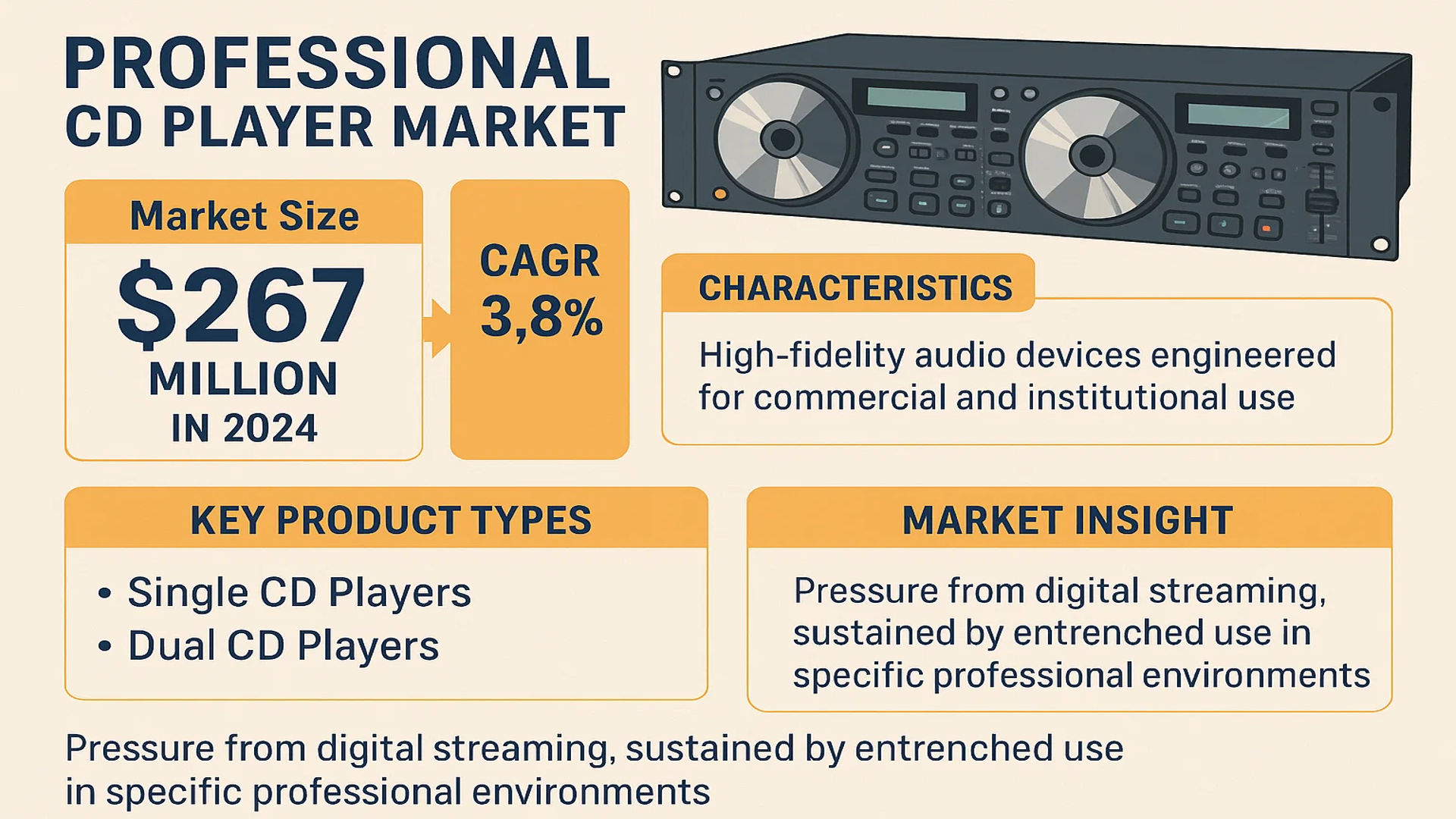Professional CD Player Market