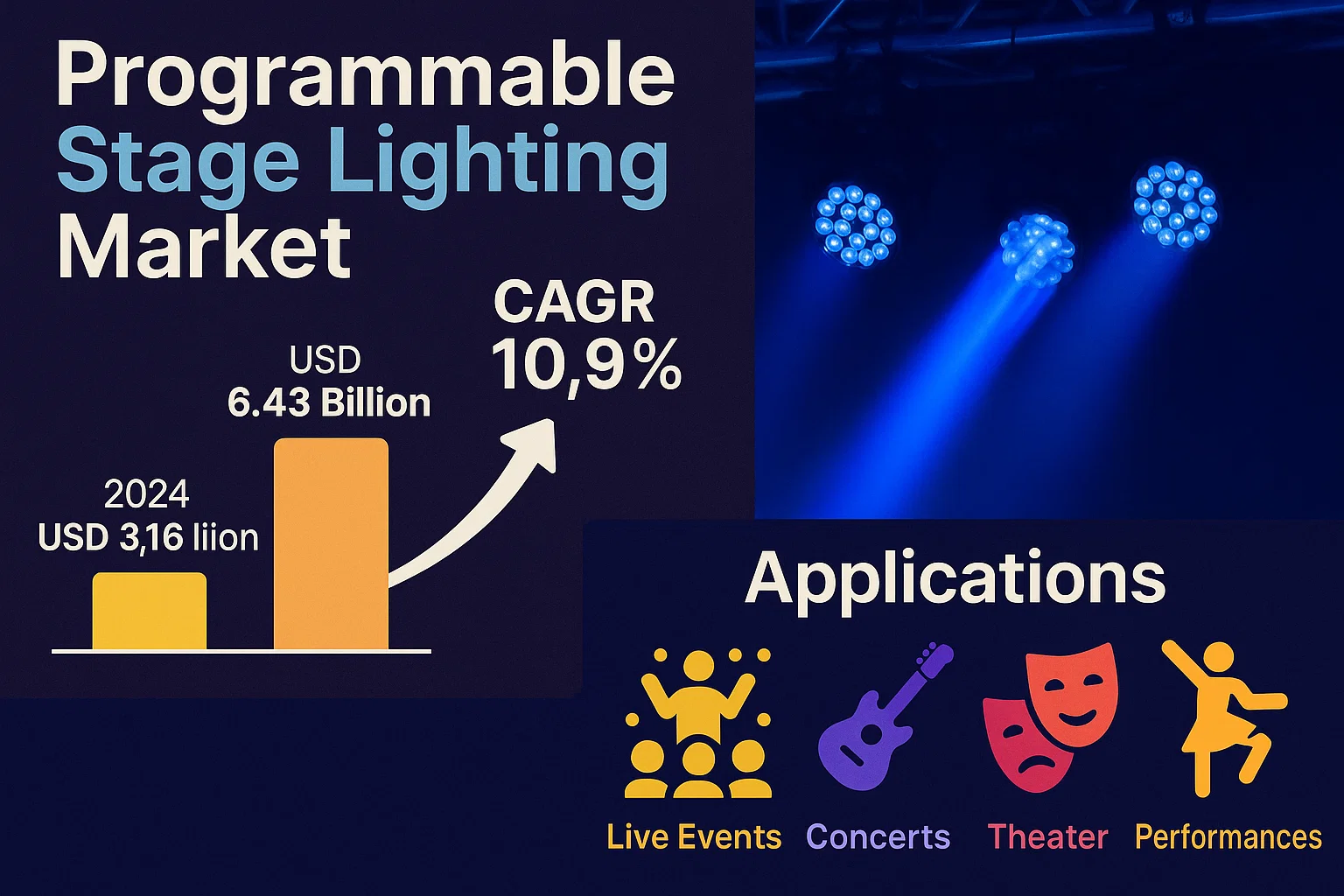 Programmable Stage Lighting Market