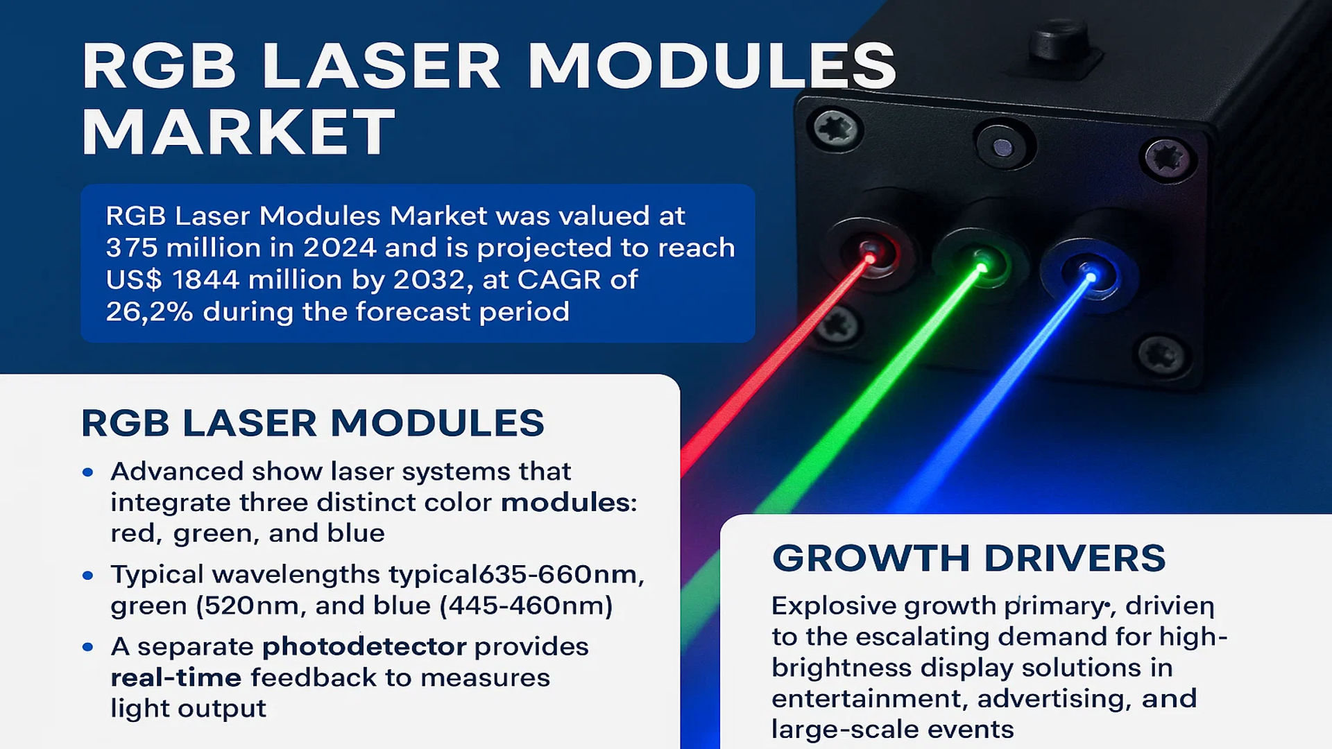 RGB Laser Modules Market