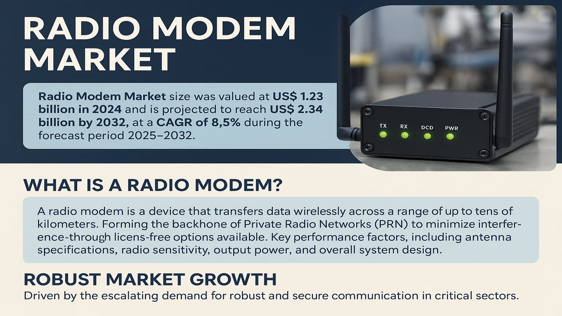Radio Modem Market