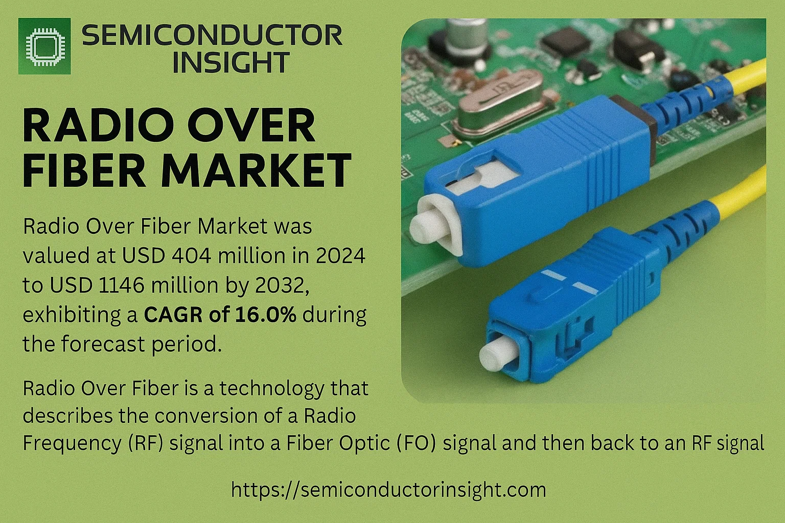 Radio Over Fiber Market Forecast-semiconductorinsight