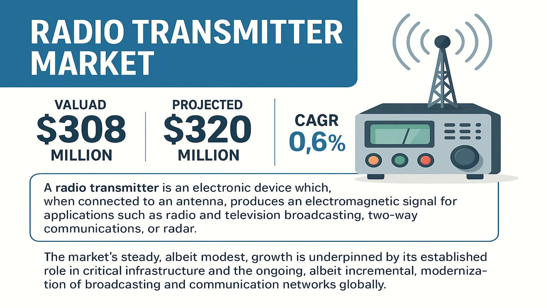 Radio Transmitter Market