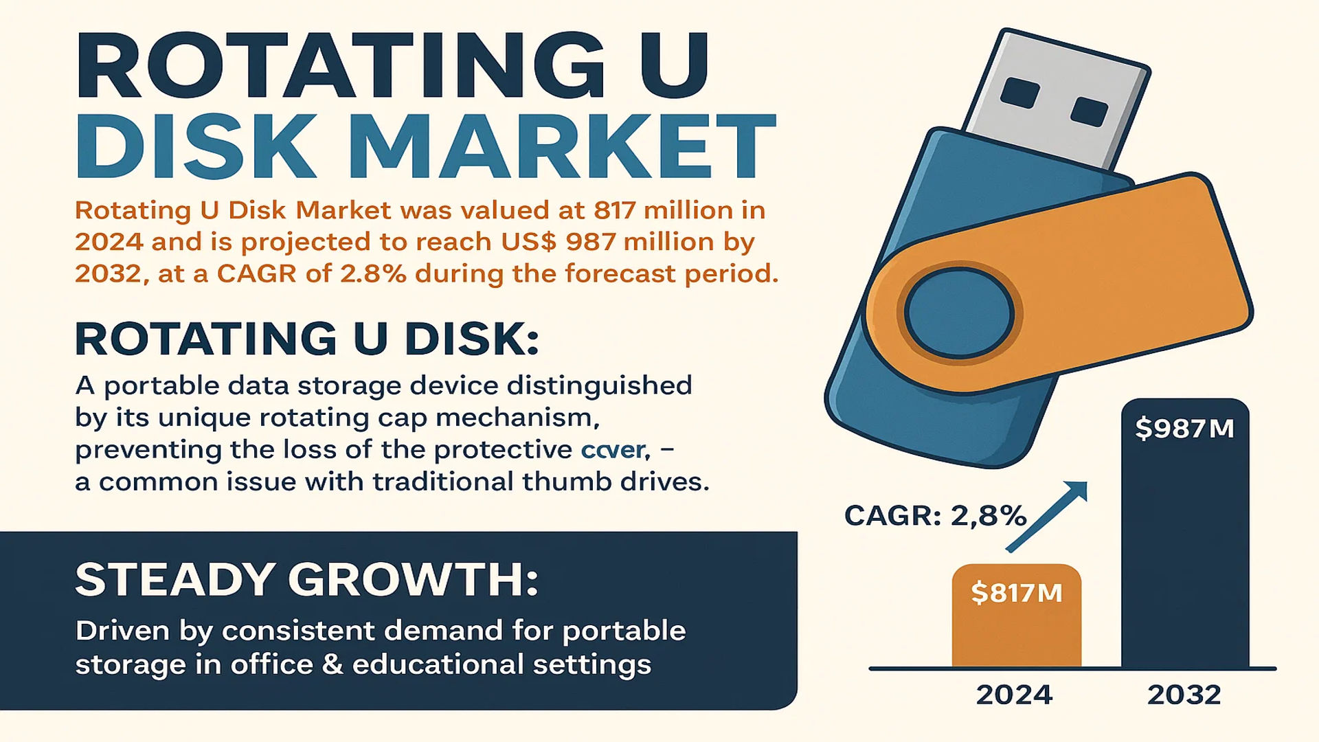 Rotating U Disk Market