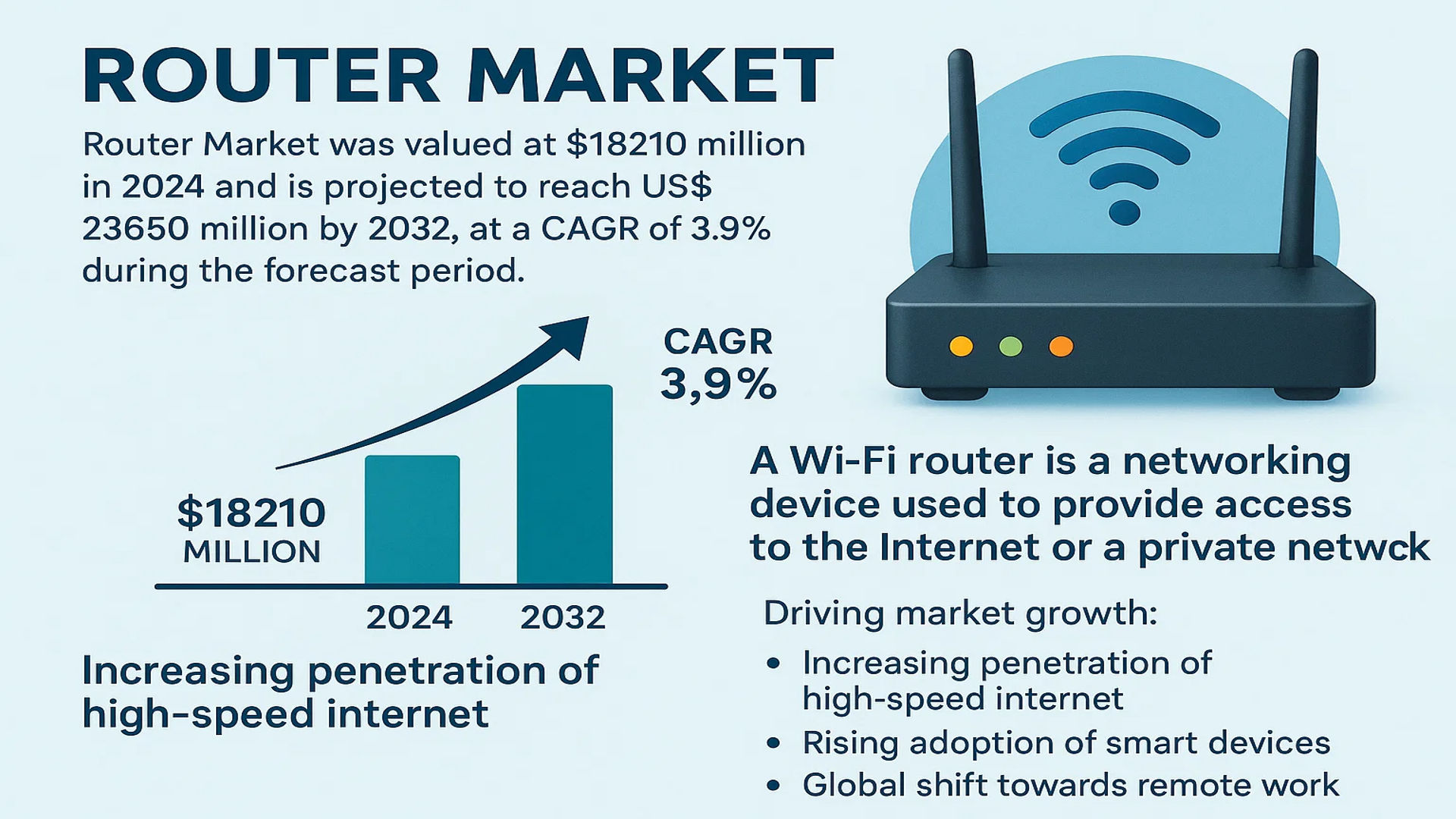 Router Market
