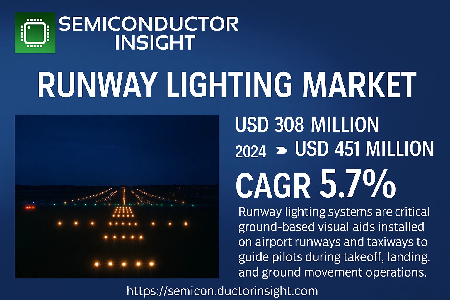 Runway Lighting Market Share-semiconductorinsight